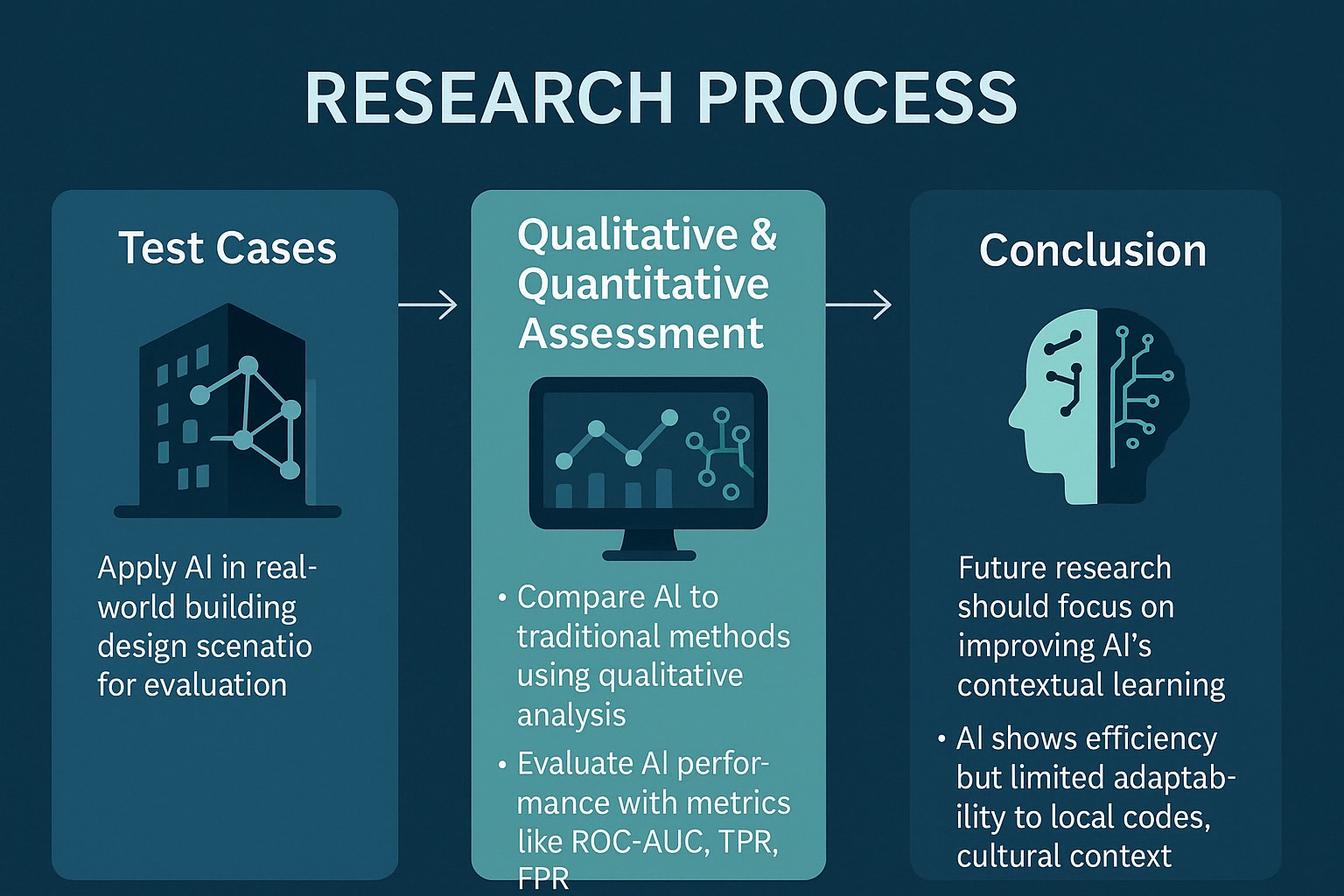 A Review on the Role of AI in BIM: Streamlining Design for Greater Efficiency and Compliance 